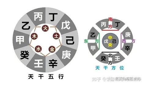 庚八字|八字十天干詳解——庚金